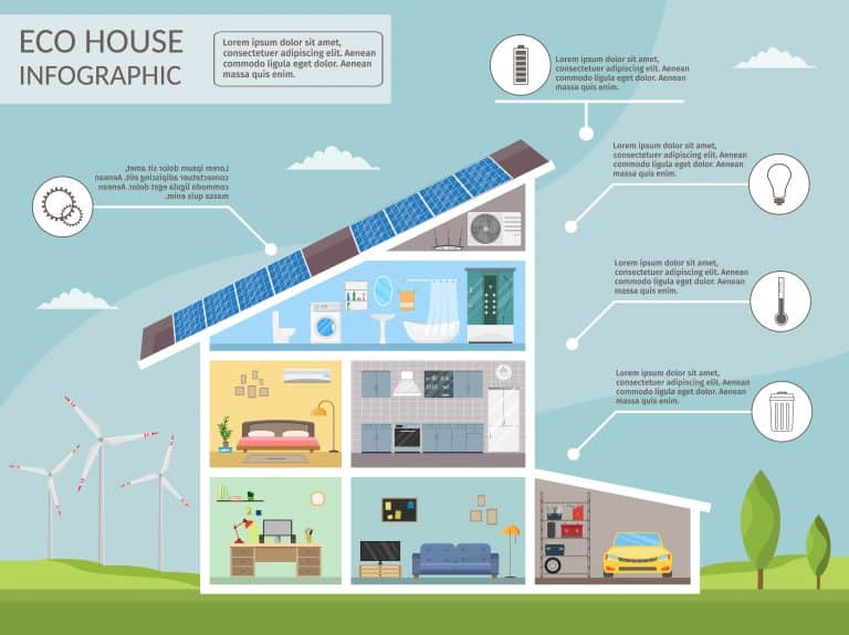 Best Solar-Powered Security Cameras - Liquid Image